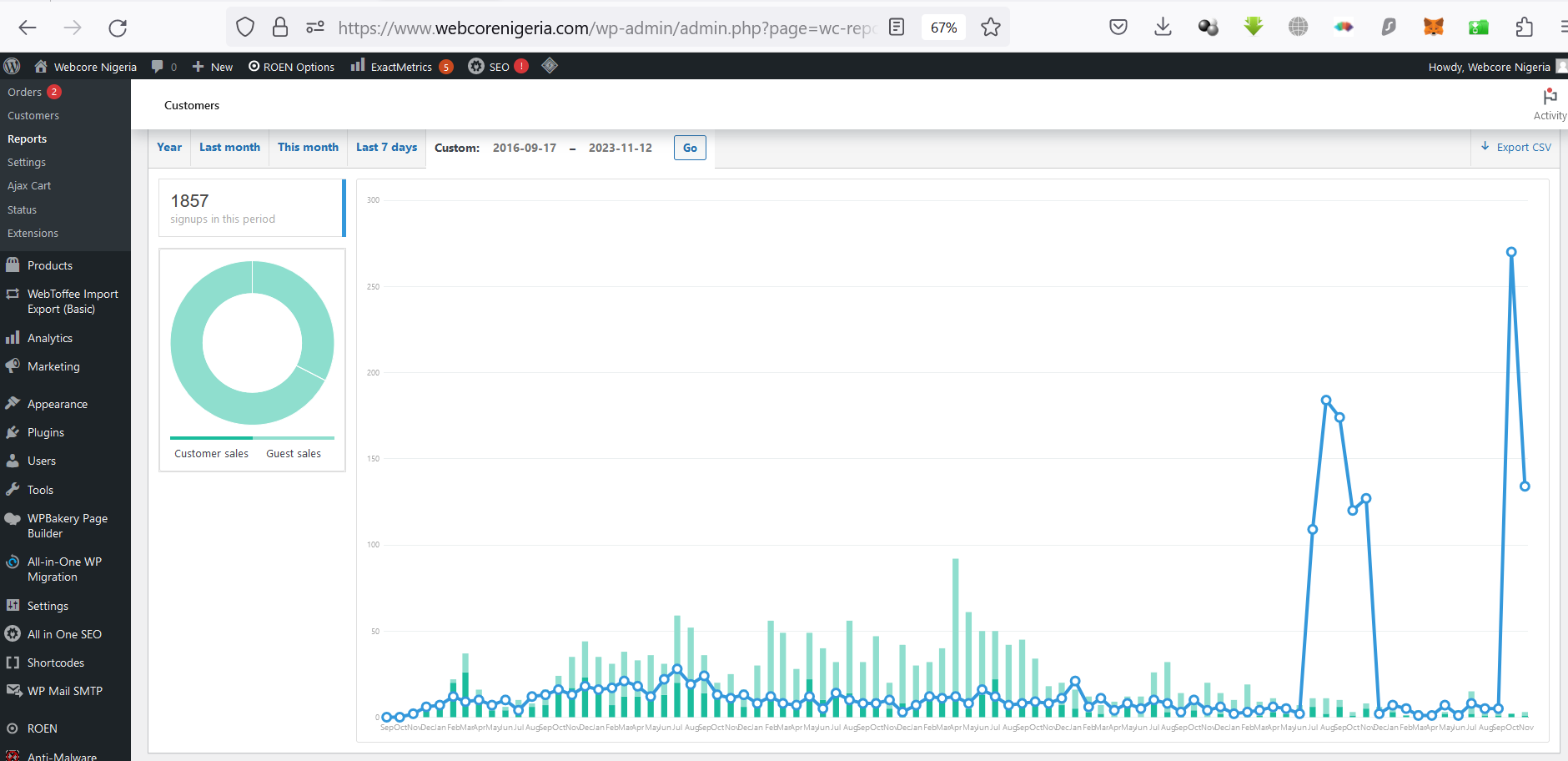 Webcore Nigeria 1857 Users