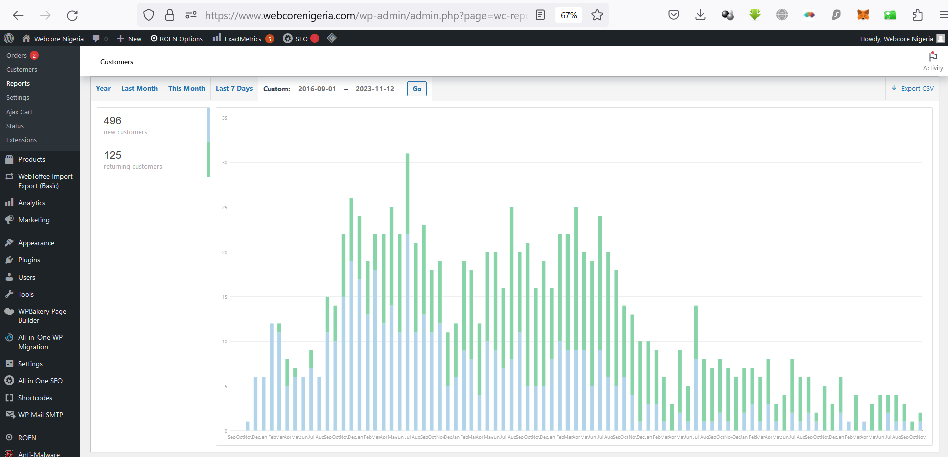 Webcore Nigeria 496 new customers